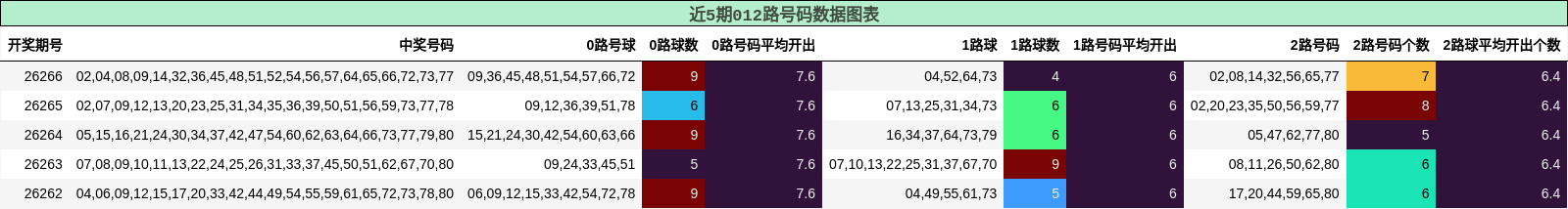 012路号码分析