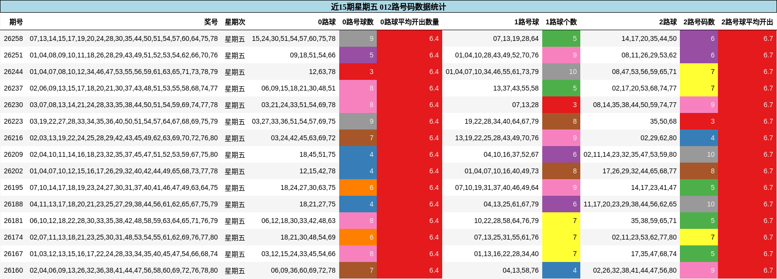 012路号码分析