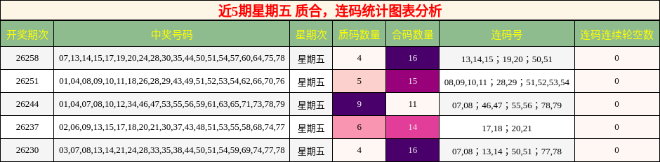 质合分析,连码分析