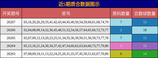 质合分析