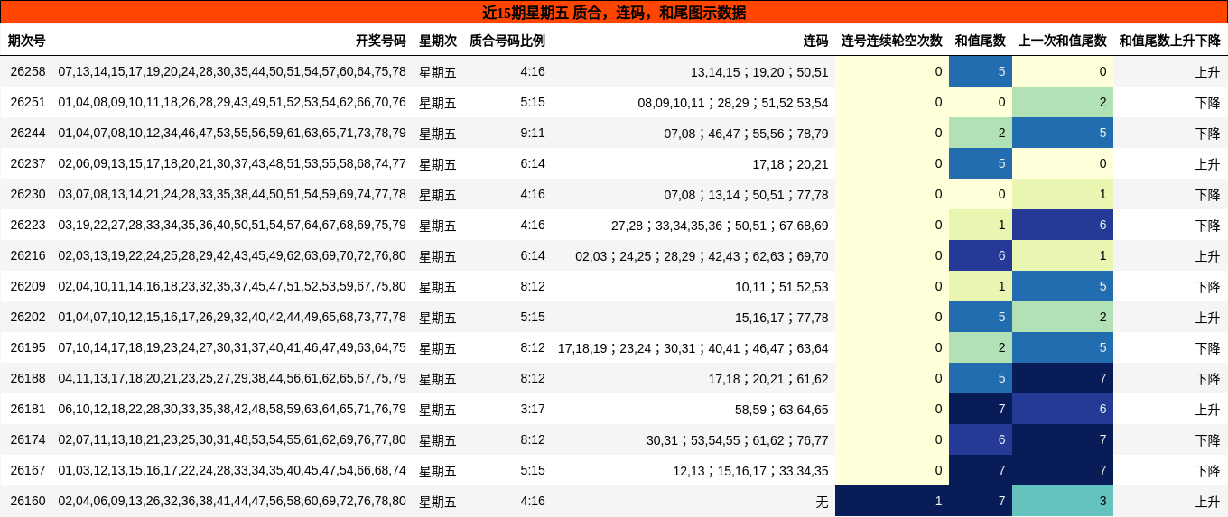 质合分析，连码分析，和尾分析