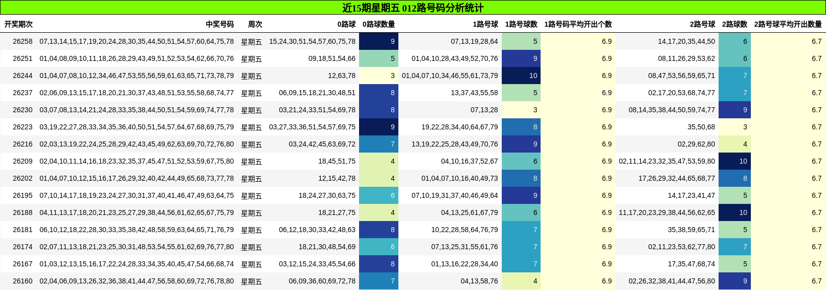 012路号码分析