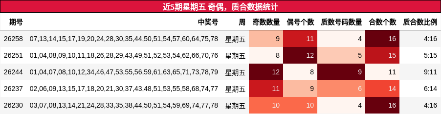 奇偶分析，质合分析