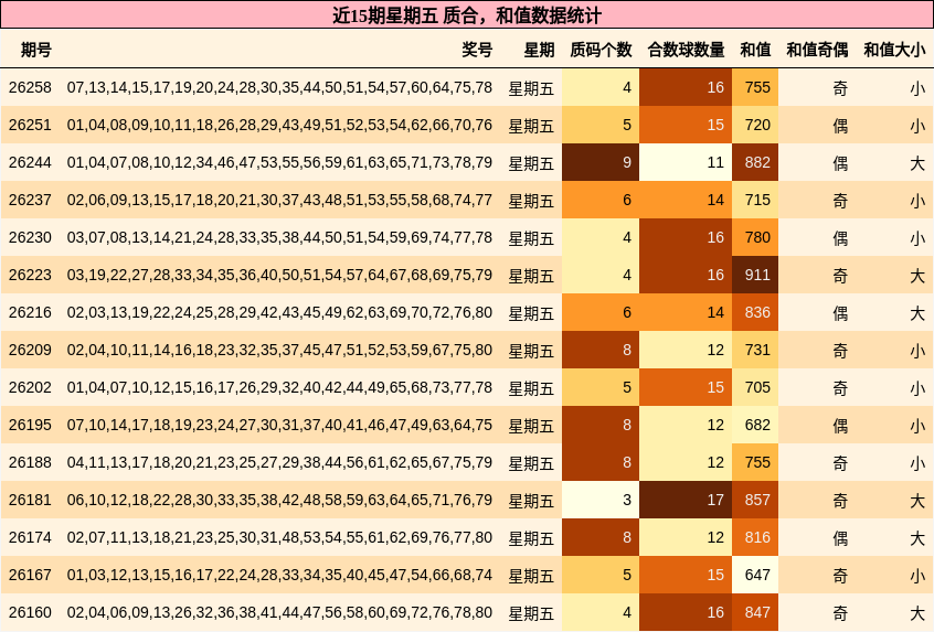 质合分析,和值分析
