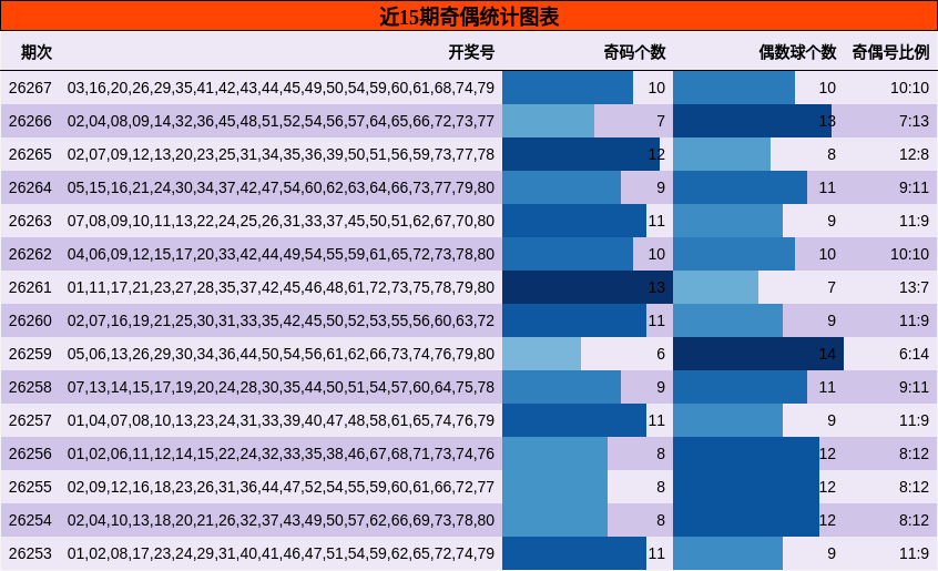奇偶分析