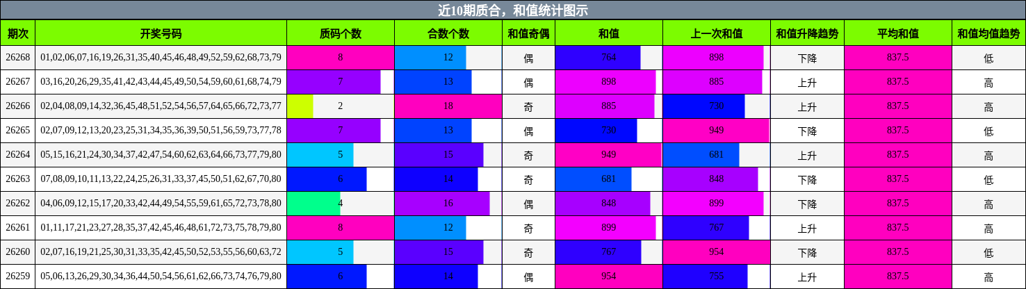 质合分析，和值分析