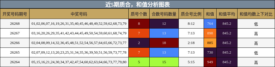 质合分析,和值分析