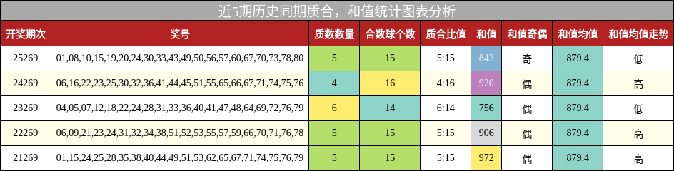 质合分析,和值分析