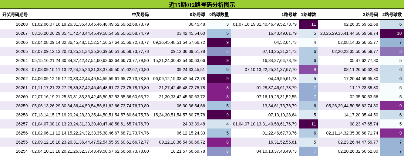 012路号码分析