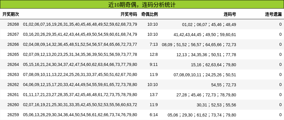 奇偶分析,连码分析