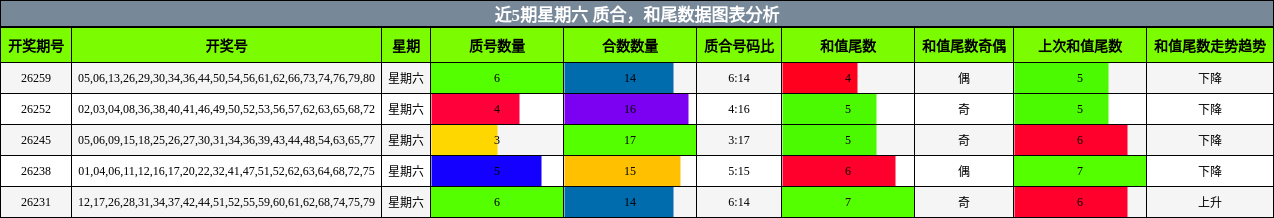 质合分析,和尾分析