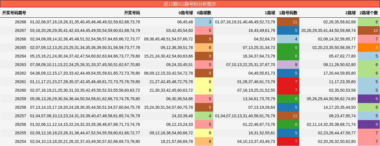012路号码分析