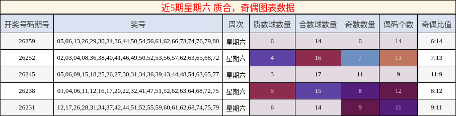 质合分析,奇偶分析