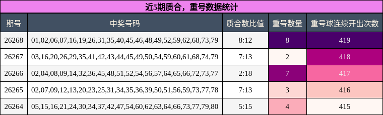 质合分析,重号分析
