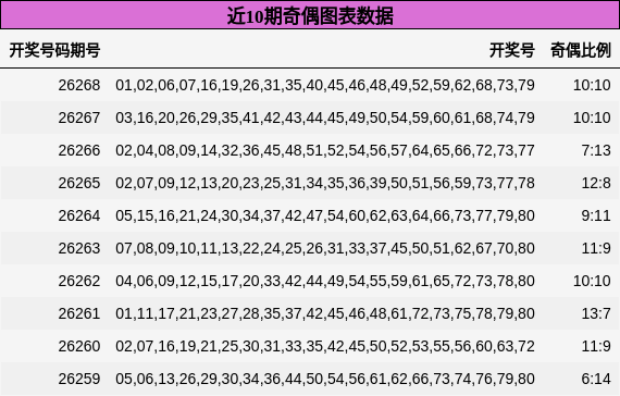 奇偶分析