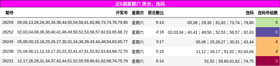 质合分析，连码分析