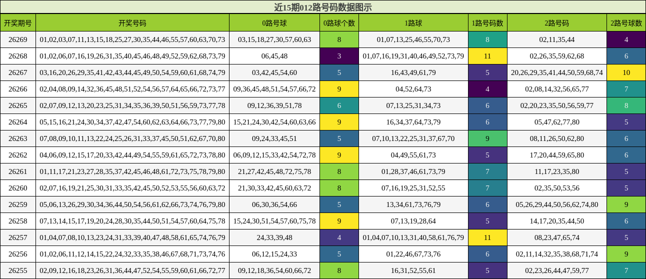 012路号码分析