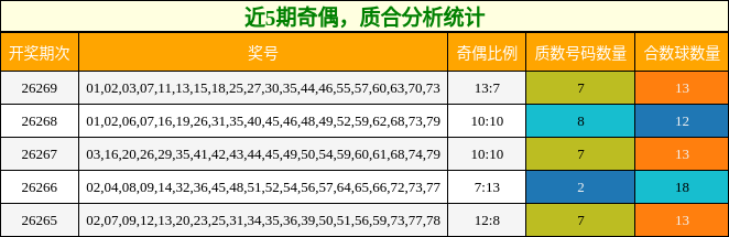 奇偶分析，质合分析