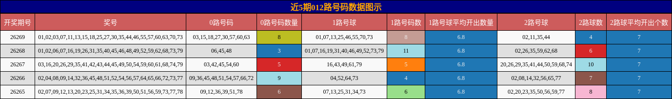 012路号码分析