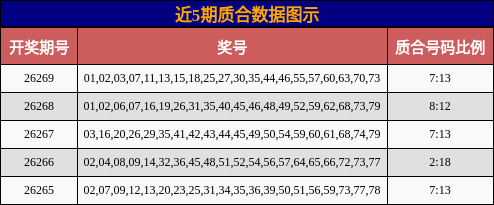 质合分析