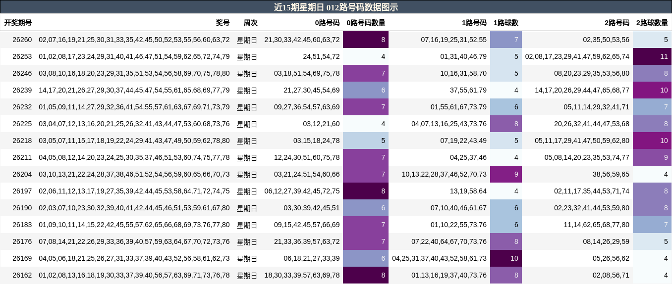 012路号码分析
