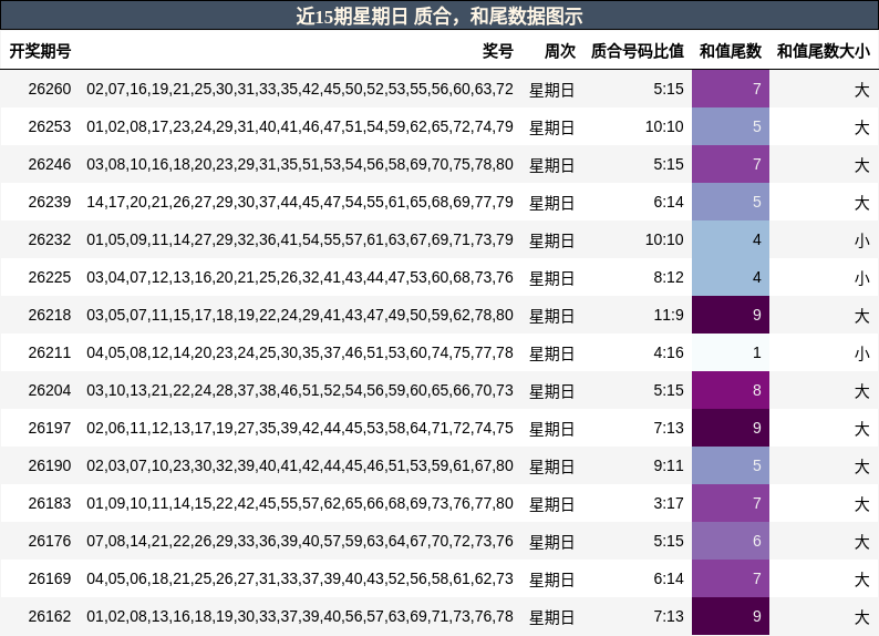 质合分析,和尾分析