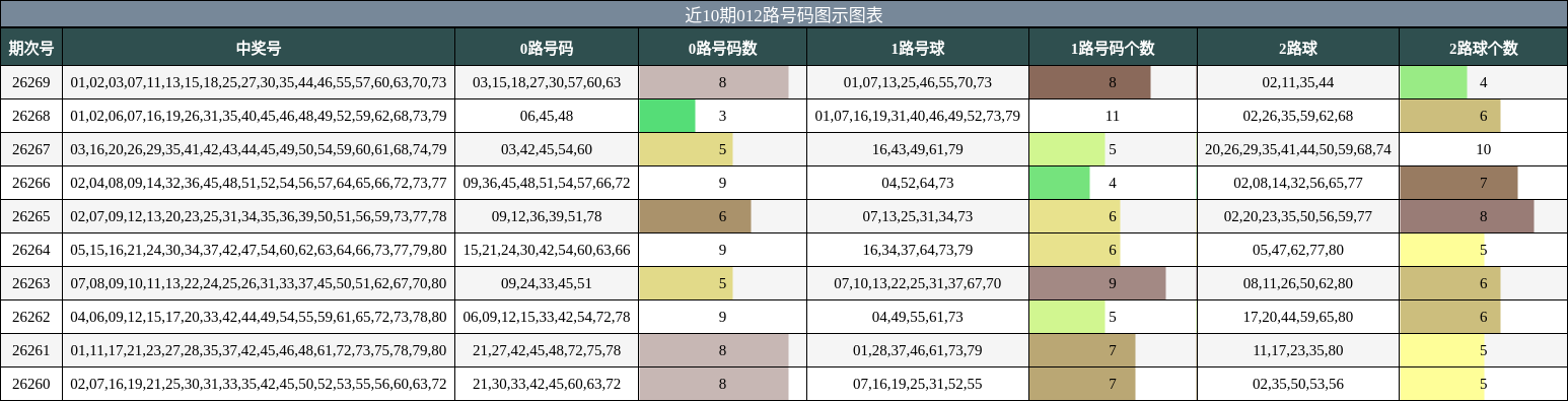 012路号码分析