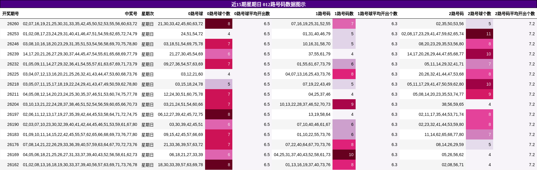 012路号码分析