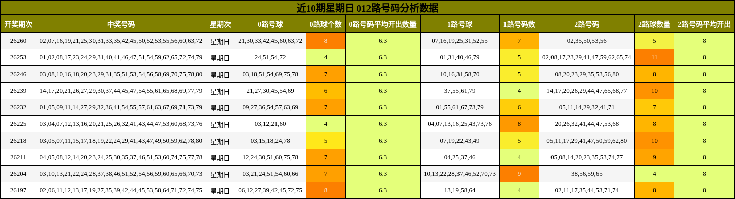 012路号码分析
