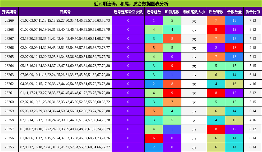 连码分析,和尾分析,质合分析