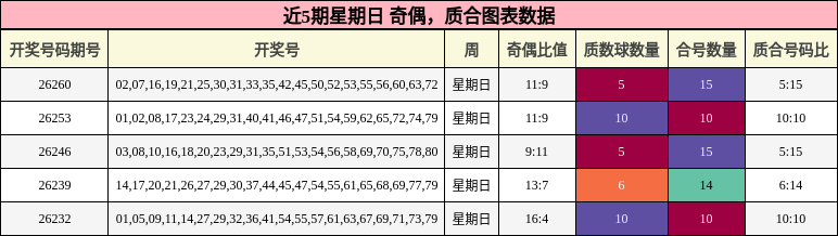 奇偶分析,质合分析