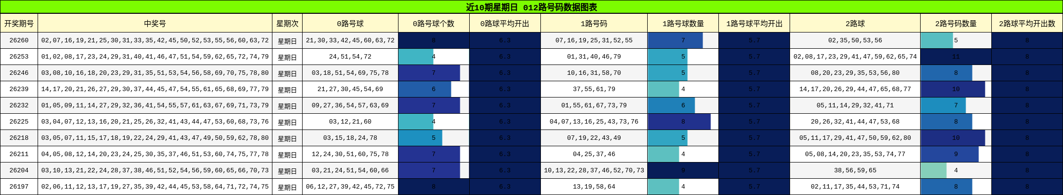 012路号码分析