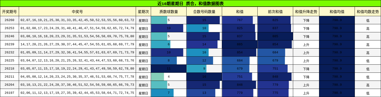 质合分析，和值分析