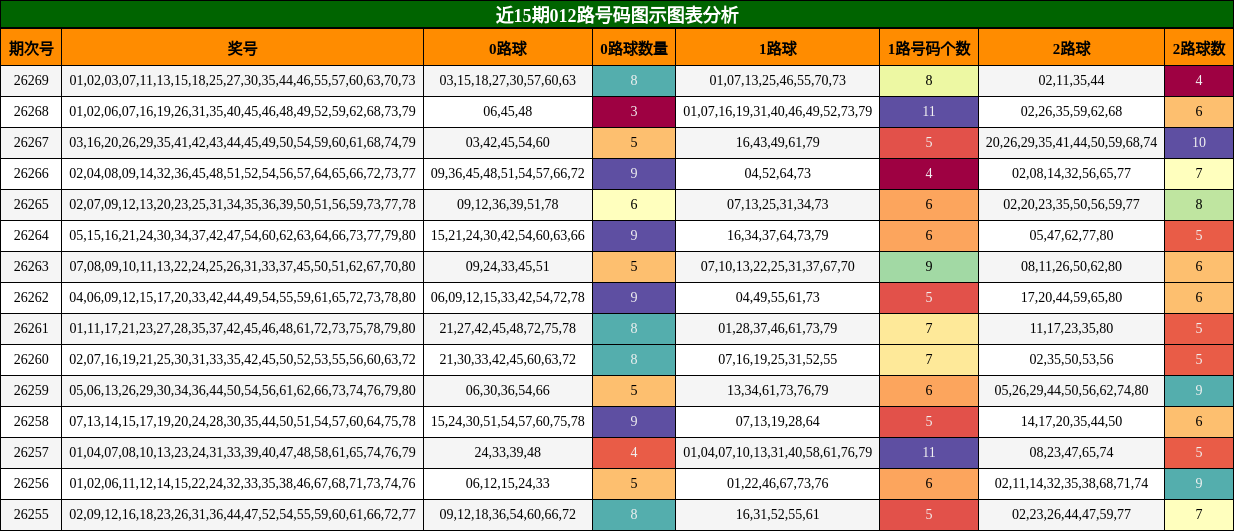 012路号码分析