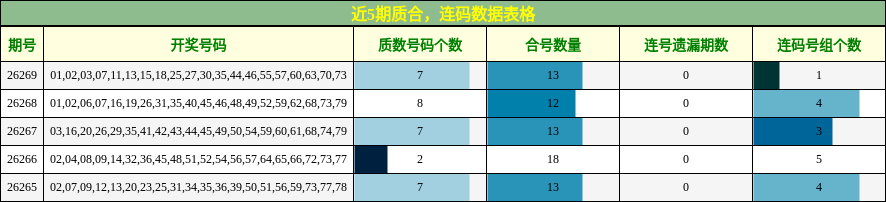 质合分析，连码分析