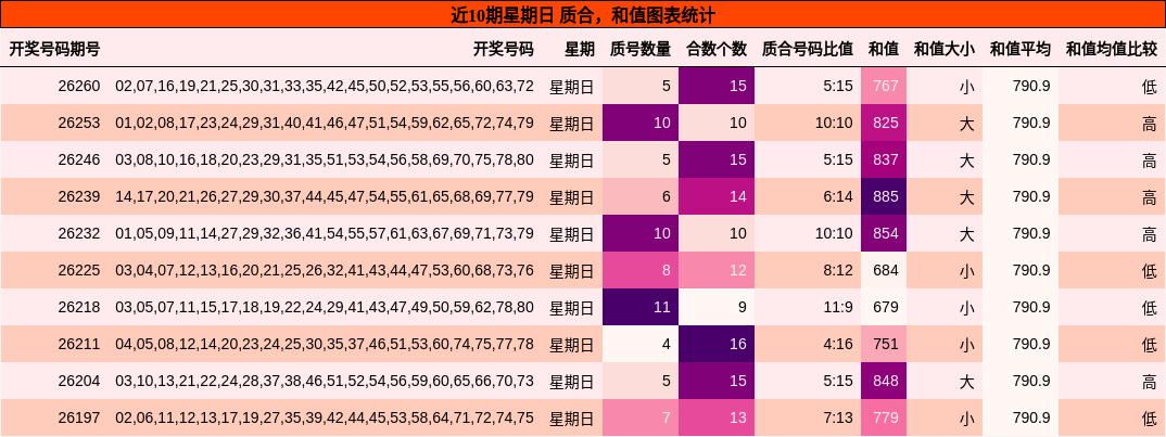 质合分析,和值分析