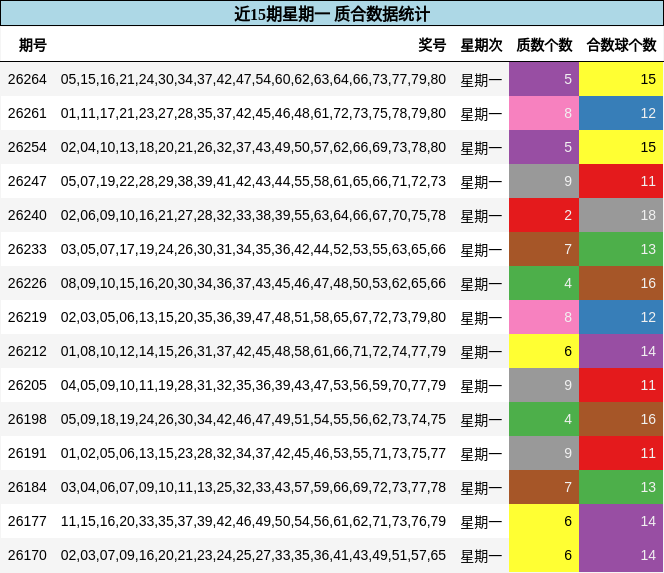 质合分析