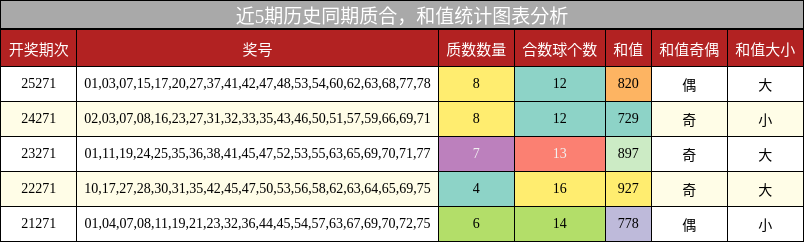 质合分析,和值分析