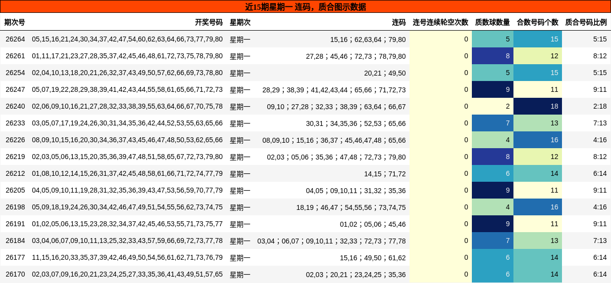 连码分析,质合分析