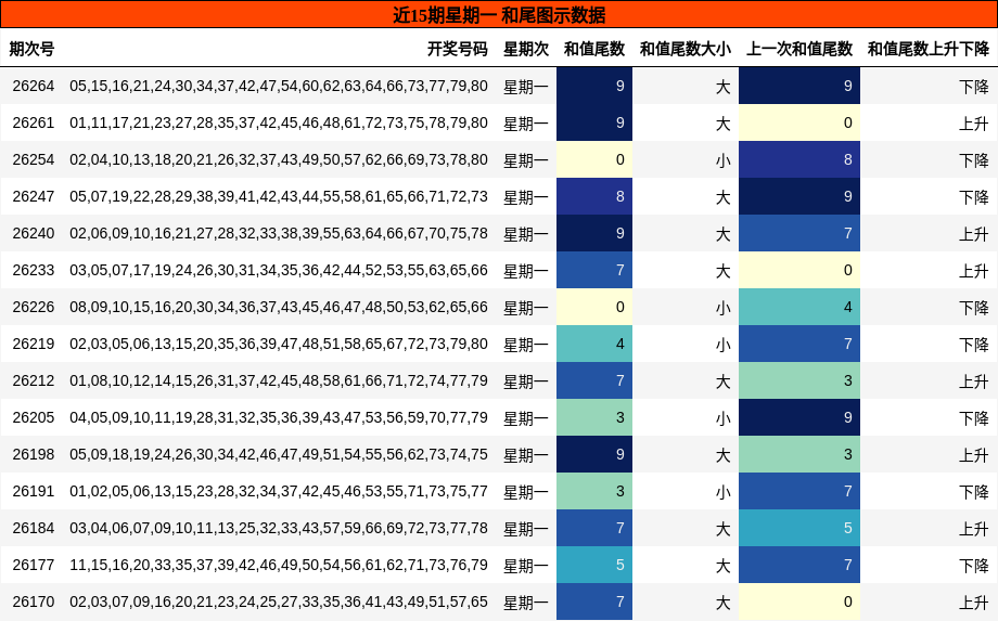 和尾分析