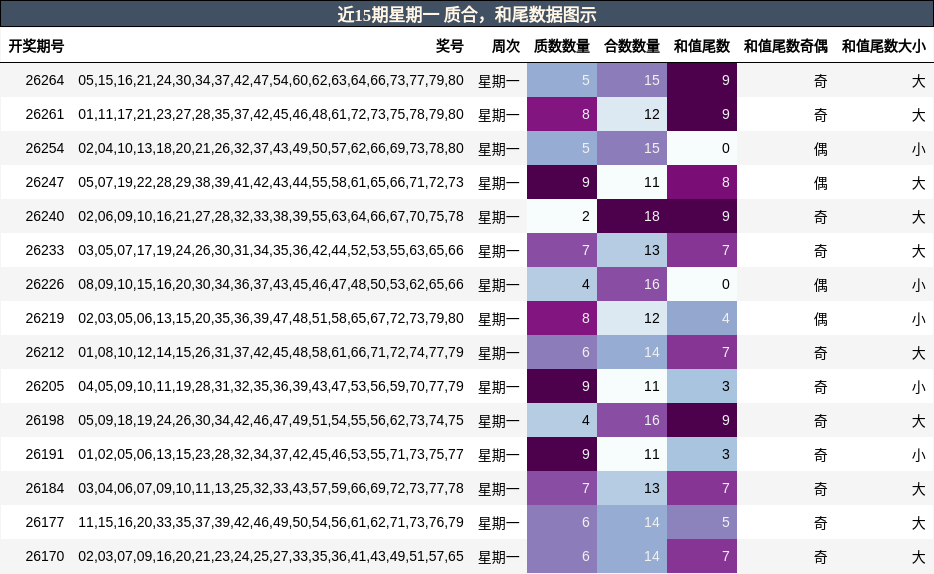质合分析,和尾分析