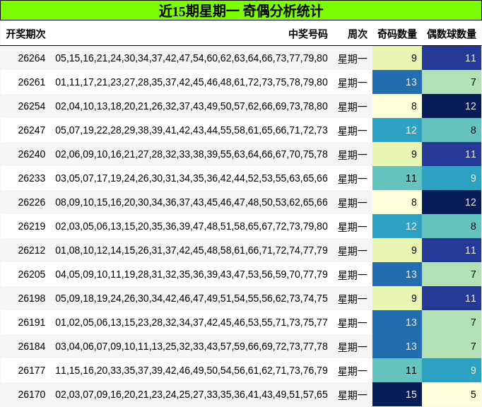 奇偶分析