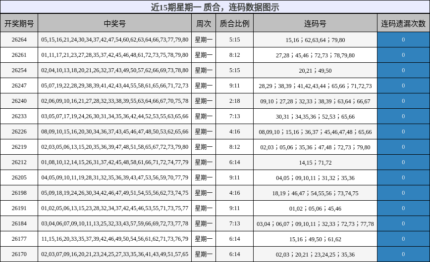 质合分析,连码分析