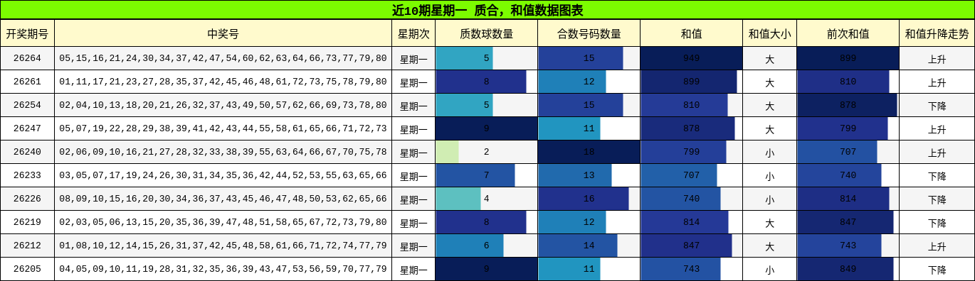 质合分析,和值分析
