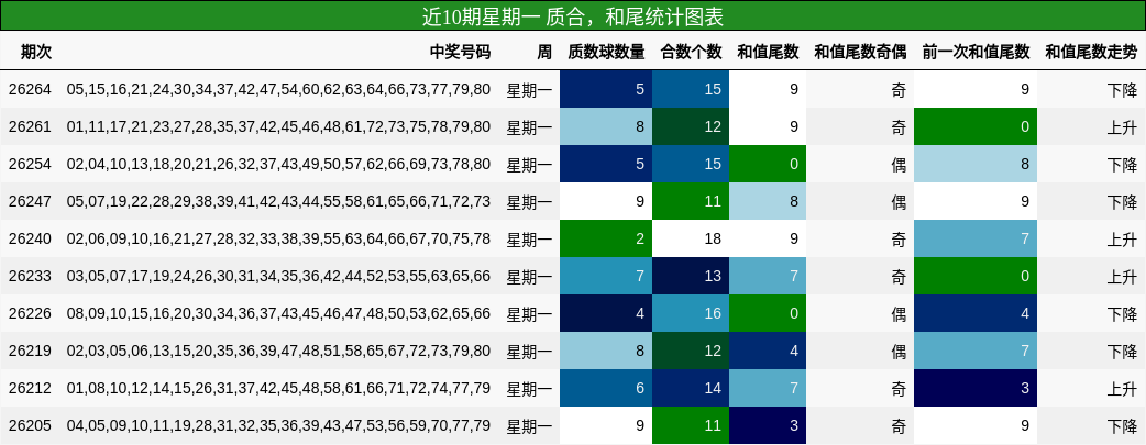 质合分析,和尾分析