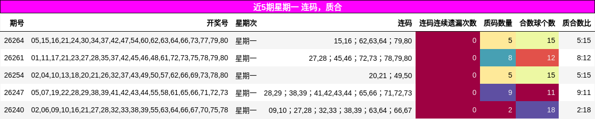 近5期星期一 连码,质合