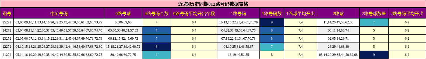 012路号码分析