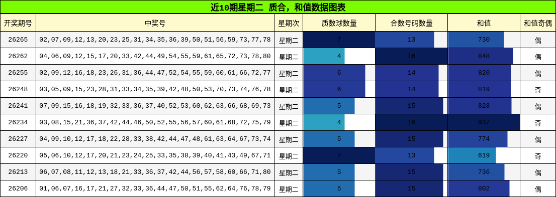 质合分析,和值分析