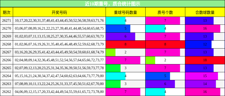 重号分析,质合分析