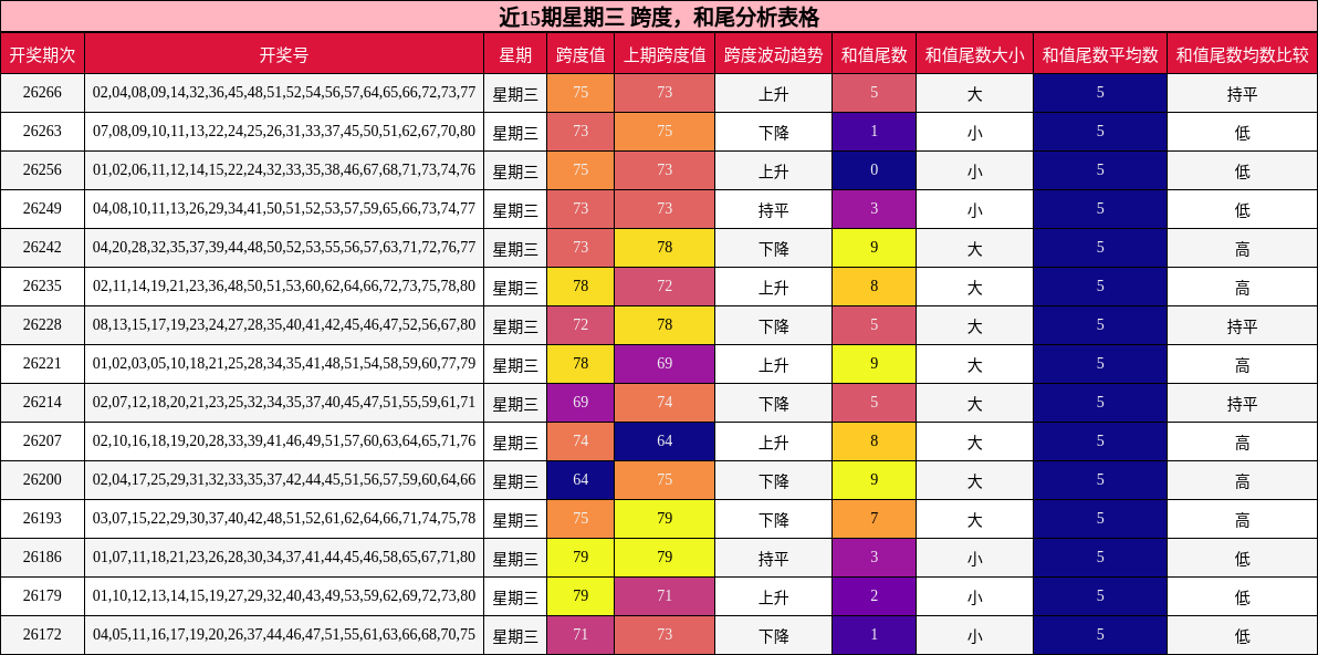 跨度分析,和尾分析